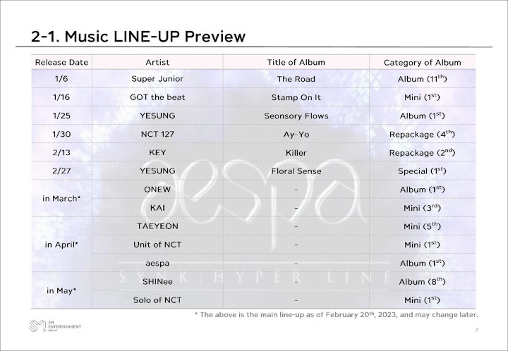 Terungkap Jadwal Comeback aespa dan Unit Baru NCT, Satu Member Siap Debut Solo di Paruh Awal 2023