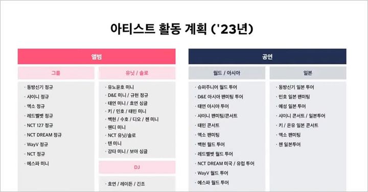 NCT Resmi Akhiri Sistem Ekspansi Tanpa Batas, Tokyo Bakal Jadi Unit Terakhir