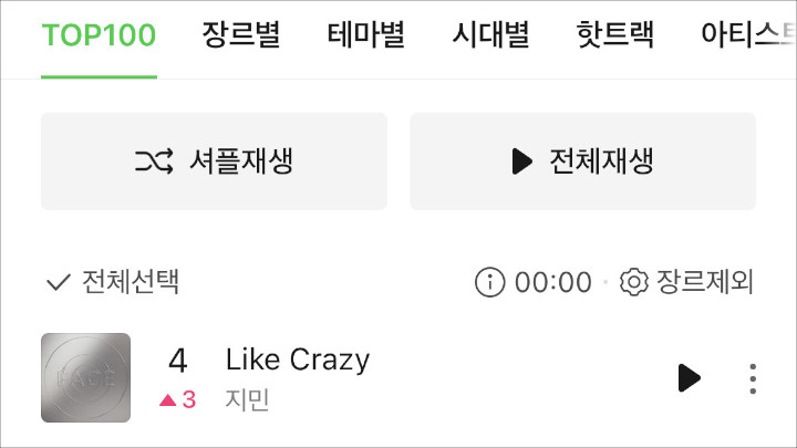 \'Like Crazy\' Jimin BTS Capai Ranking 4 di Melon, Netizen Ramai Komentari Lagunya
