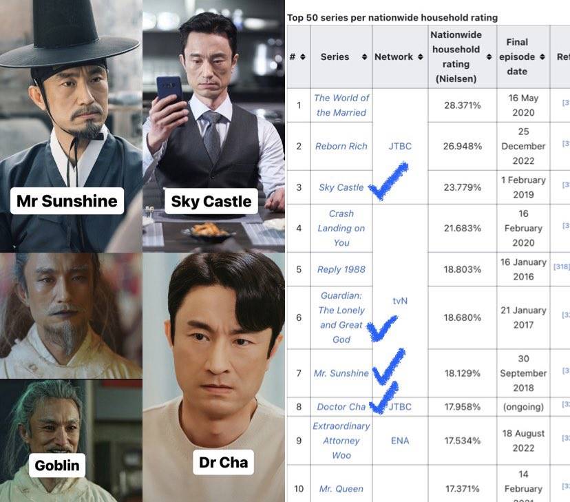 proyek Kim Byung Chul