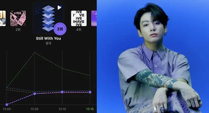 Lagu Solo Jungkook BTS Mulai Dirilis, \'Still With You\' Kuasai Trending dan Chart
