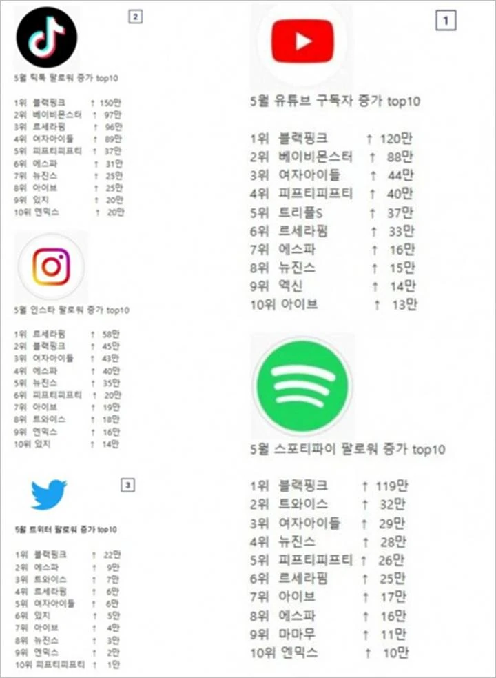 Performa \'Queencard\' (G)I-DLE di Chart Musik Dipertanyakan