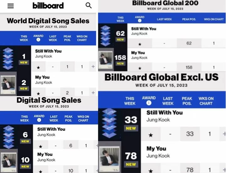 Jungkook BTS Puncaki Chart MelOn dengan \'Seven\' dan Raih No 1 dan 2 di Billboard