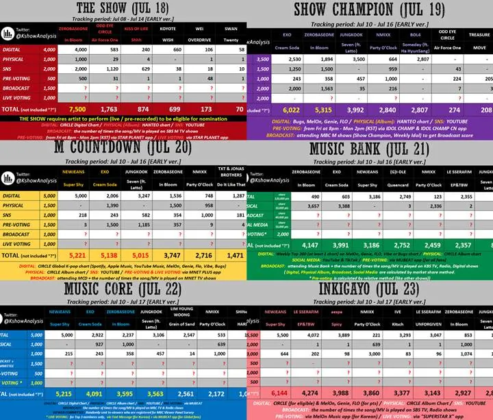 EXO vs ZEROBASEONE vs NewJeans, Persaingan Ketat Acara Musik Pekan Ini Tuai Sorotan