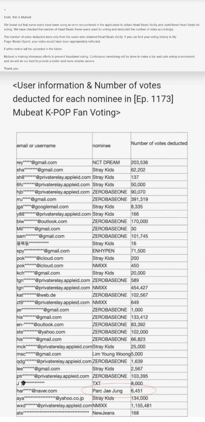 Fans ZEROBASEONE dan NMIXX Dituding Curang dalam Voting di Platform MUBEAT