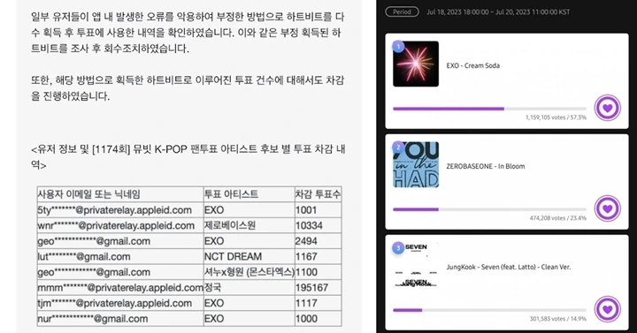 Fandom Jungkook BTS Keciduk Lakukan Kecurangan dengan Voting Ilegal di MUBEAT