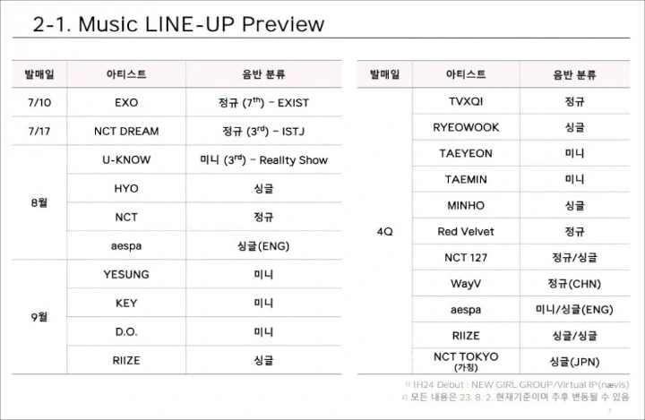 SM Ungkap Jadwal Comeback Semua Grup Termasuk NCT dan aespa, Girl Grup Baru Debut 2024