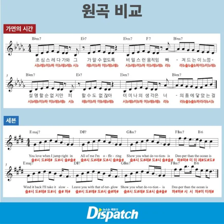 Dispatch Bantah Tuduhan \'Seven\' Jungkook BTS Plagiat, Jelaskan Dari Sisi Pakar
