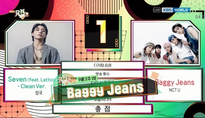 NCT U \'Baggy Jeans\' Kalahkan Jungkook BTS \'Seven\' di Music Bank, Album Puncaki Circle Chart