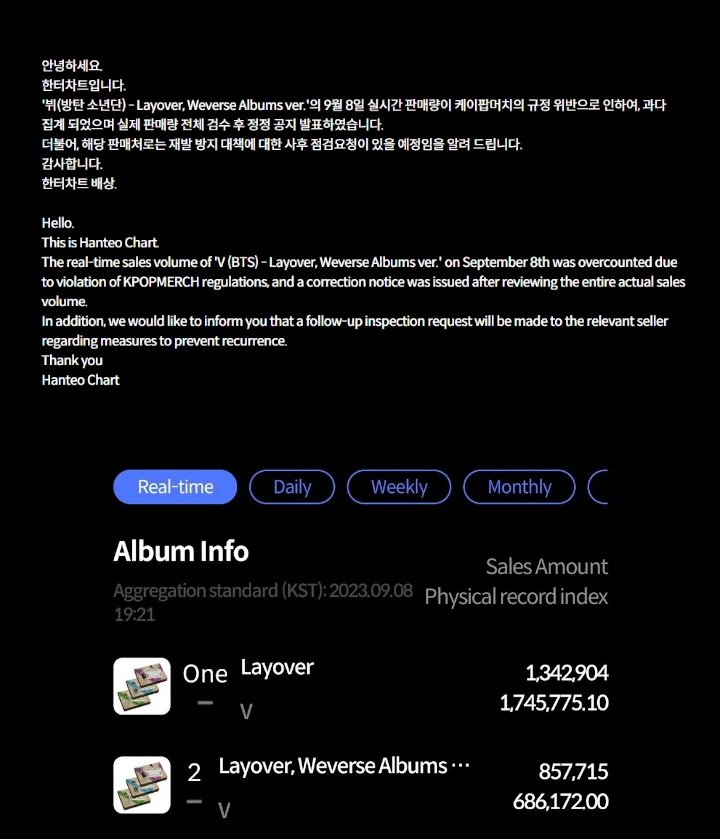 Fans V BTS Ngamuk dengan Hanteo yang Kelebihan Hitung Album \'Layover\' Fans V BTS Ngamuk dengan Hanteo yang Kelebihan Hitung Album \'Layover\' Fans V BTS Ngamuk dengan Hanteo yang Kelebihan Hitung Album \'Layover\'