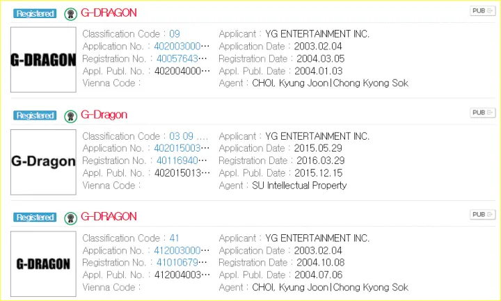 trademark G-Dragon BIGBANG yang telah terdaftar