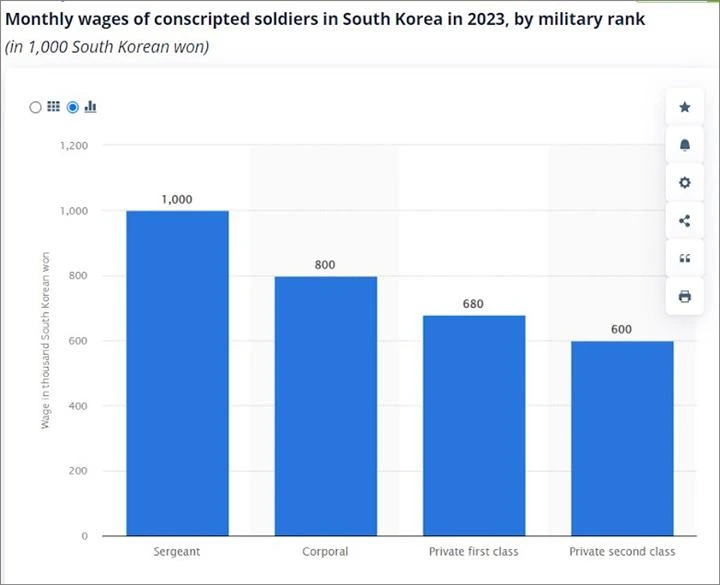 Member BTS Akan Rasakan Kenaikan Gaji Tentara Selama Wamil