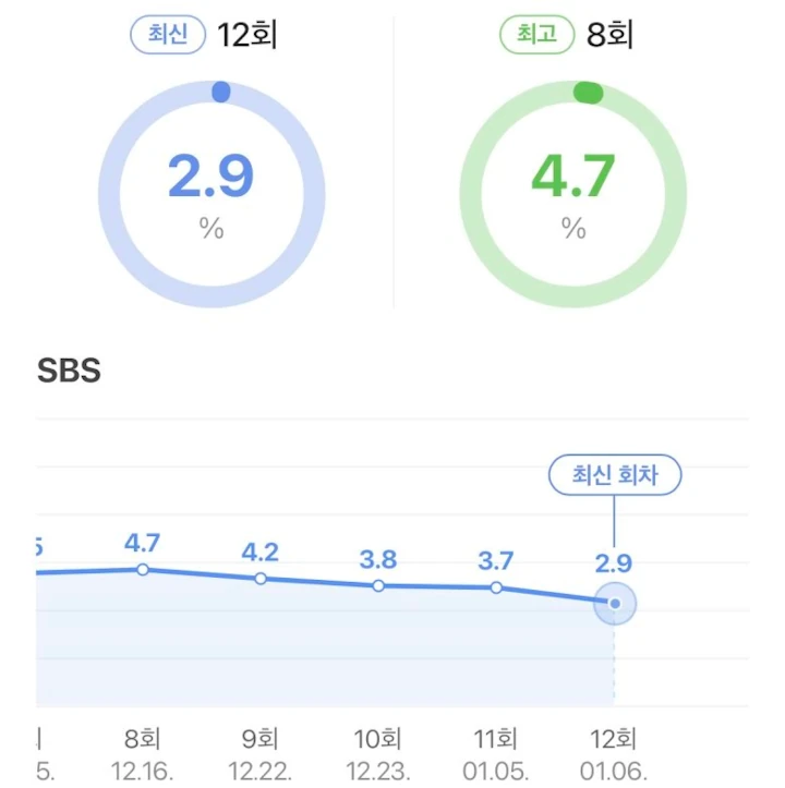Plot Berantakan \'My Demon\' Diduga Jadi Penyebab Rating Anjlok