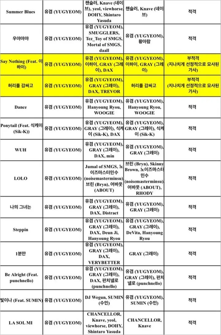 Jennie BLACKPINK Promosikan Album Yugyeom GOT7 yang Mengandung Lirik Eksplisit