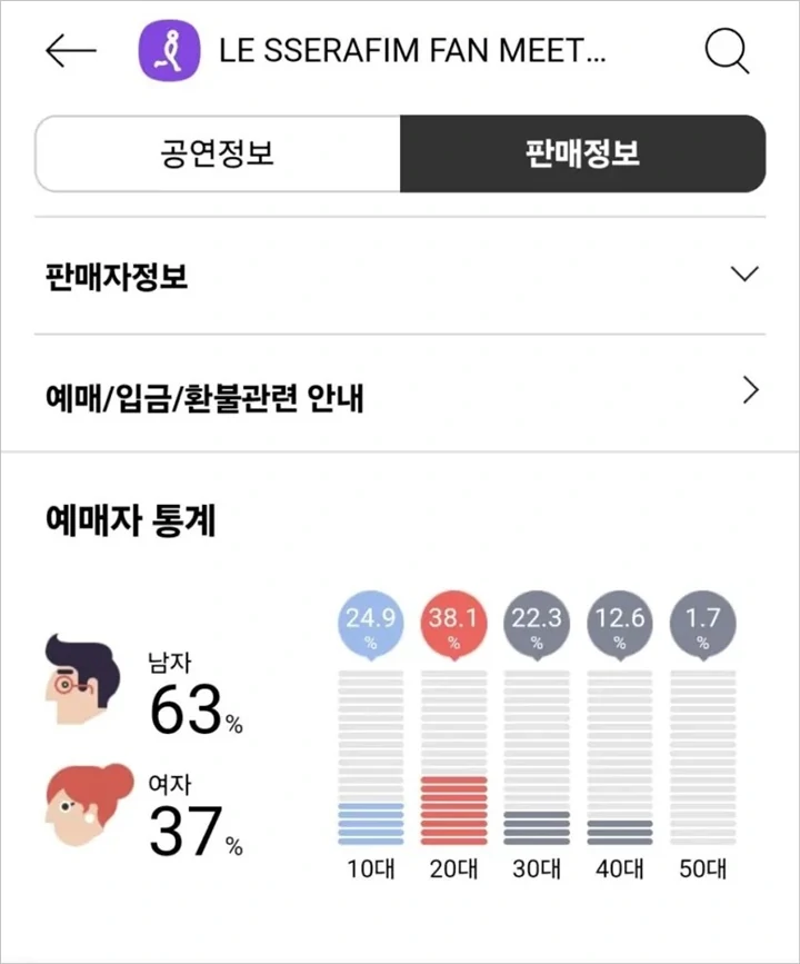 LE SSERAFIM Kehilangan Banyak Fans Cewek usai Data Perbandingan Gender Terungkap