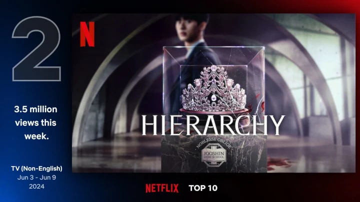 Drama Roh Jeong Eui \'Hierarchy\' Cetak Prestasi Internasional meski Plot Tuai Kritikan
