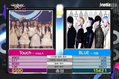 Big Bang Berjaya di 'Music Bank' Edisi 9 Maret